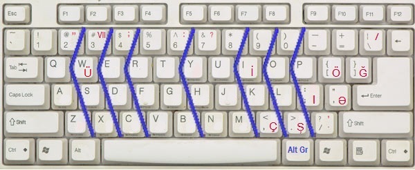 Azərbaycan düzülüşü