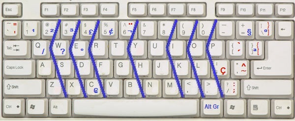 Teclado
